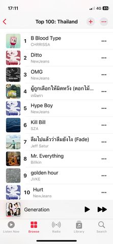 เลือดกรุ๊ปบี อันดับ 1