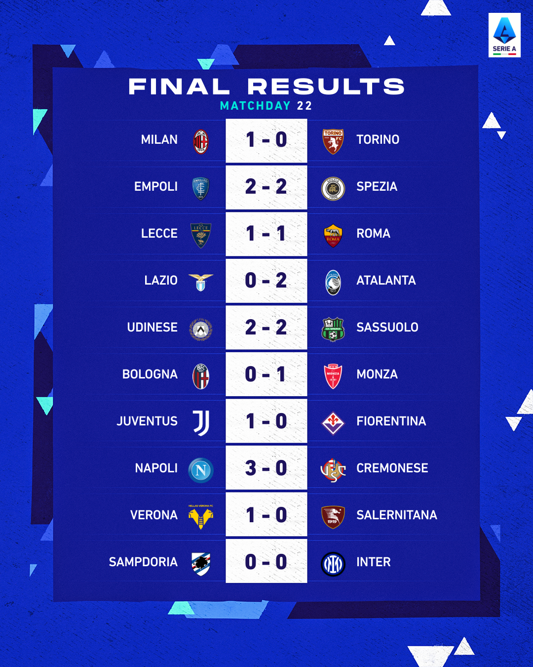 สรุปผลบอล ตารางคะแนน กัลโช่ เซเรียอา