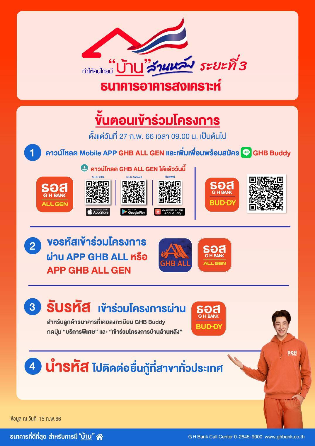 ขั้นตอนขอเข้าร่วมโครงการสินเชื่อบ้านล้านหลัง