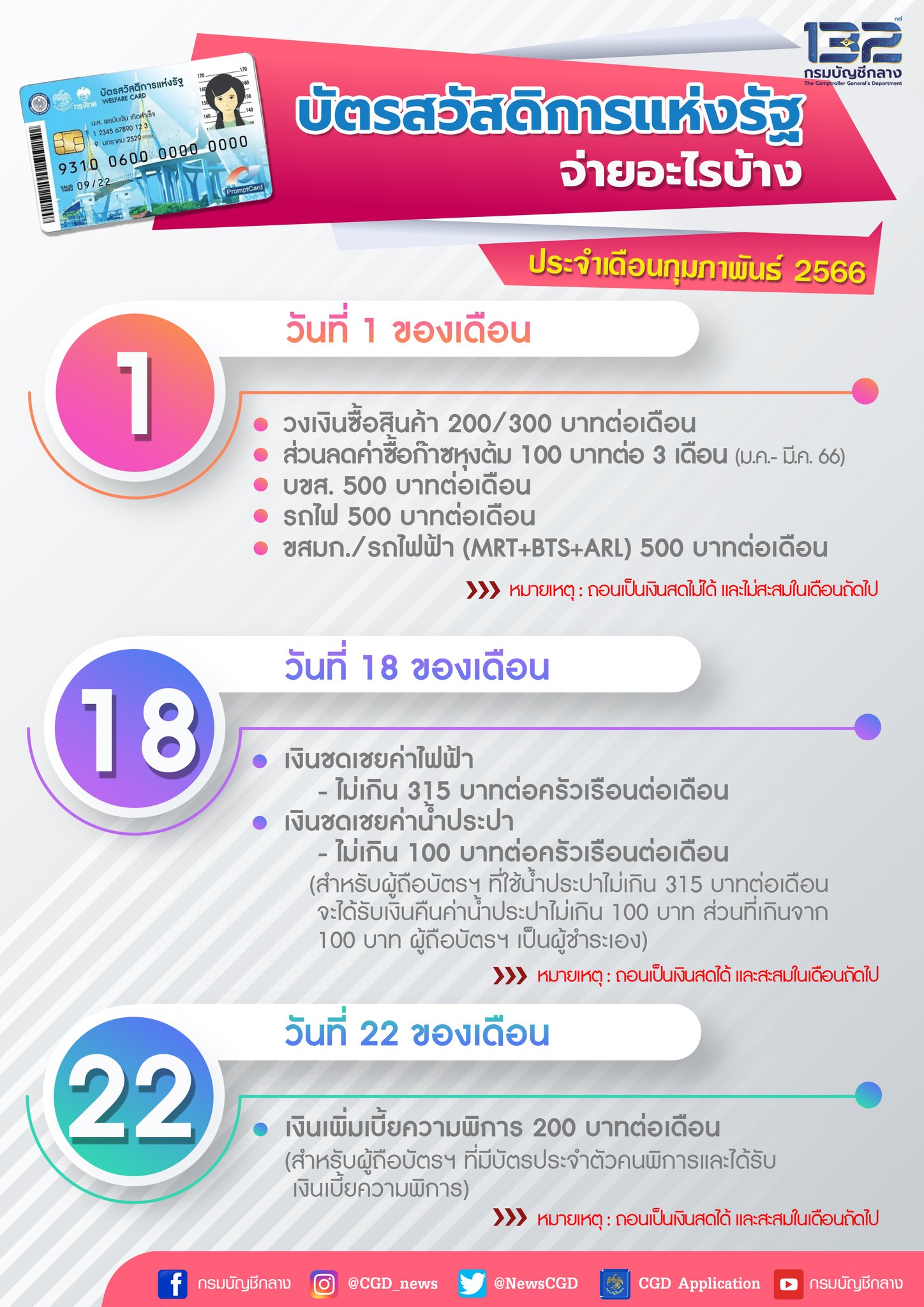 บัตรสวัสดิการแห่งรัฐ 18 ก.พ. 66