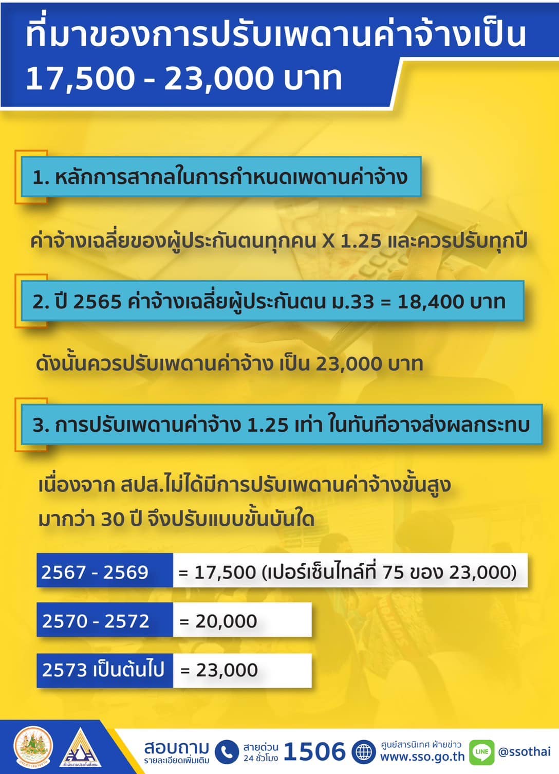 สิทธิ ม.33 มีอะไรบ้าง