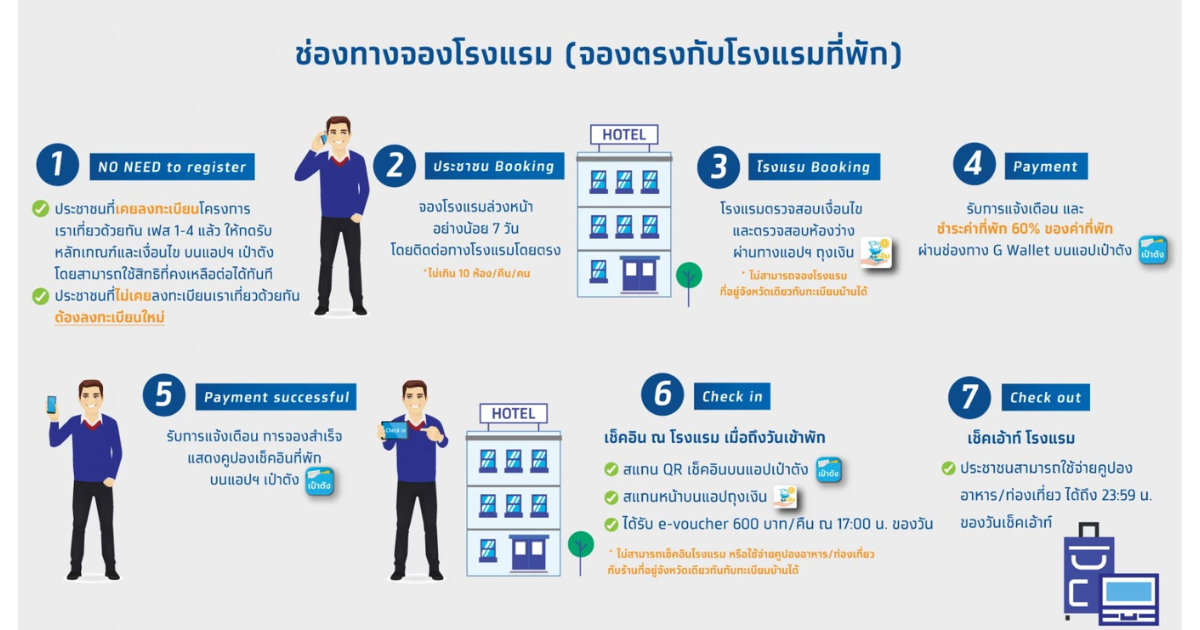 เราเที่ยวด้วยกันเฟส 5 คนเก่า คนใหม่ จองโรงแรม