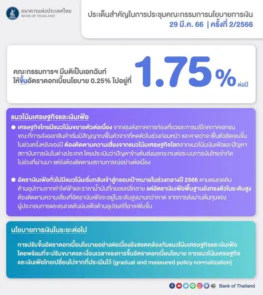 ดอกเบี้ยนโยบาย กนง