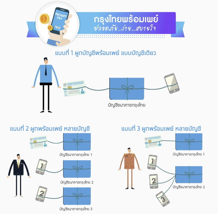 วิธีผูกพร้อมเพย์กับบัตรประชาชน ทุกธนาคาร เตรียมรับเงินบัตรสวัสดิการแห่งรัฐ | Thaiger ข่าวไทย วิธีผูกพร้อมเพย์กับบัตรประชาชน ทุกธนาคาร เตรียมรับเงินบัตรสวัสดิการแห่งรัฐ | Thaiger ข่าวไทย