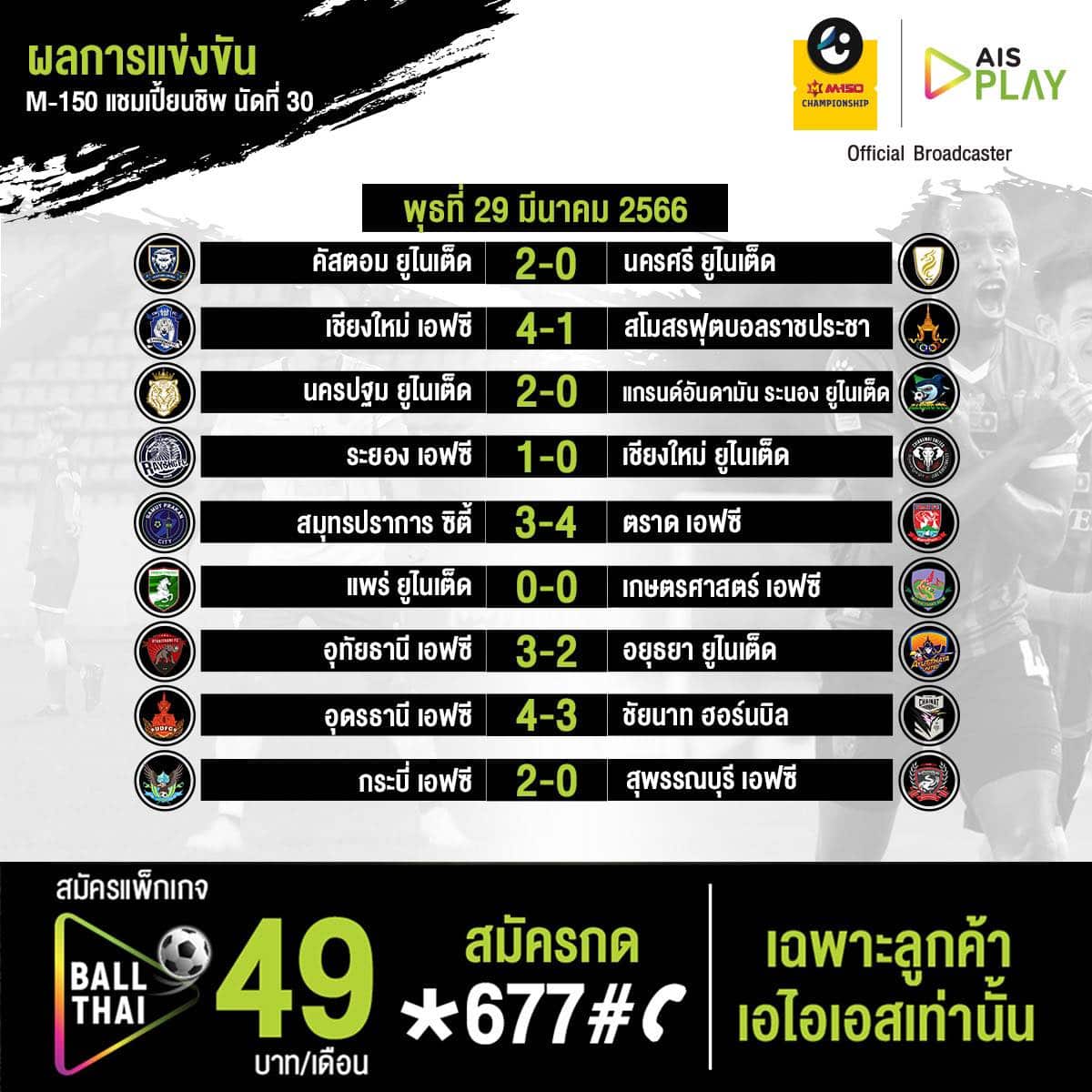 ตารางคะแนน ไทยลีก2 แชมเปี้ยนชิพ