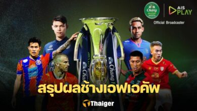 ช้าง เอฟเอ คัพ 8 ทีมสุดท้าย