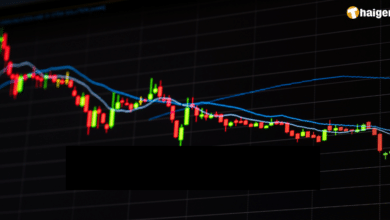 First Republic ร่วง