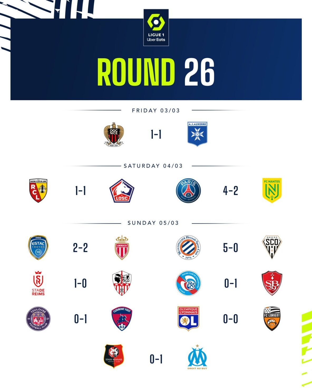 สรุปผลบอล ตารางคะแนน ลีก เอิง ฝรั่งเศส สัปดาห์ 26