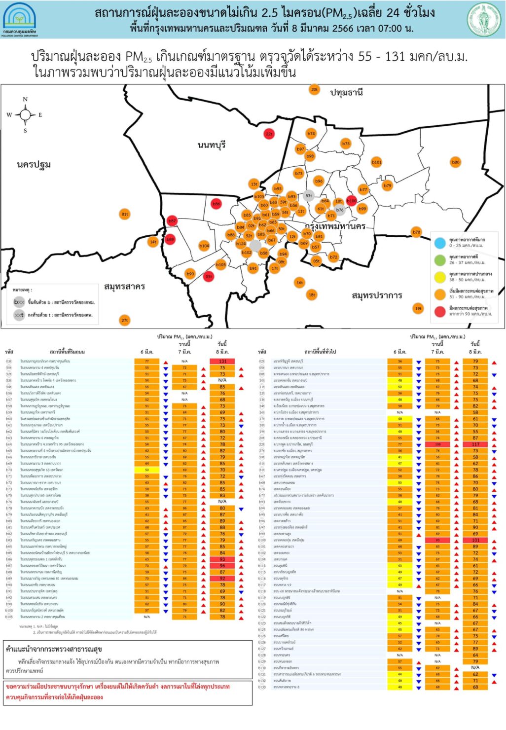 ค่า PM 2.5 เกินค่ามาตรฐาน กรุงเทพมหานคร