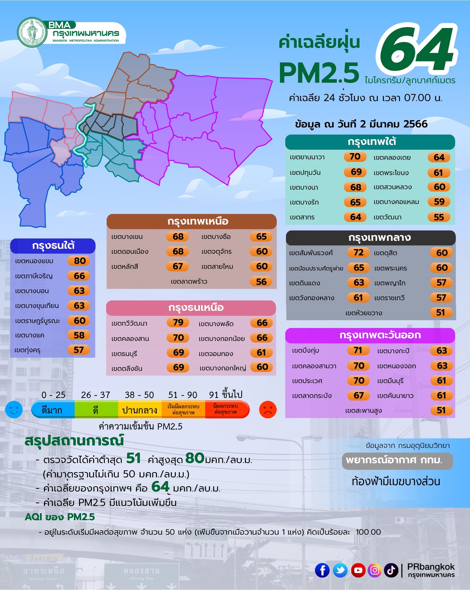 ค่าฝุ่น PM 5.5 เฉลี่ย