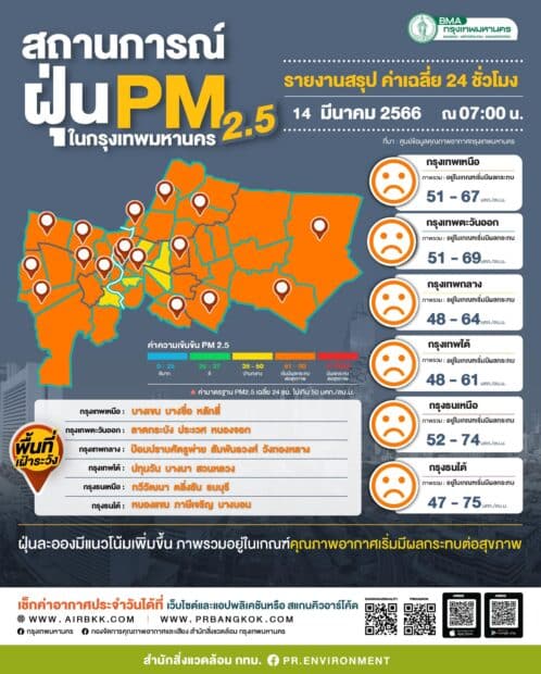 ฝุ่น PM 2.5 14 มีนาคม