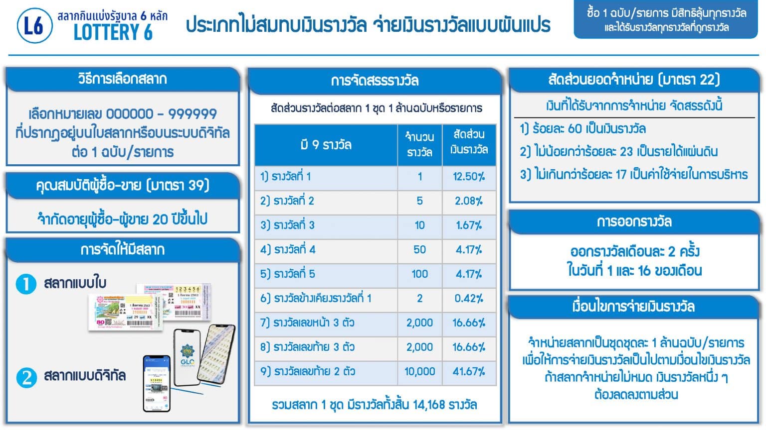 รู้จัก สลาก L6