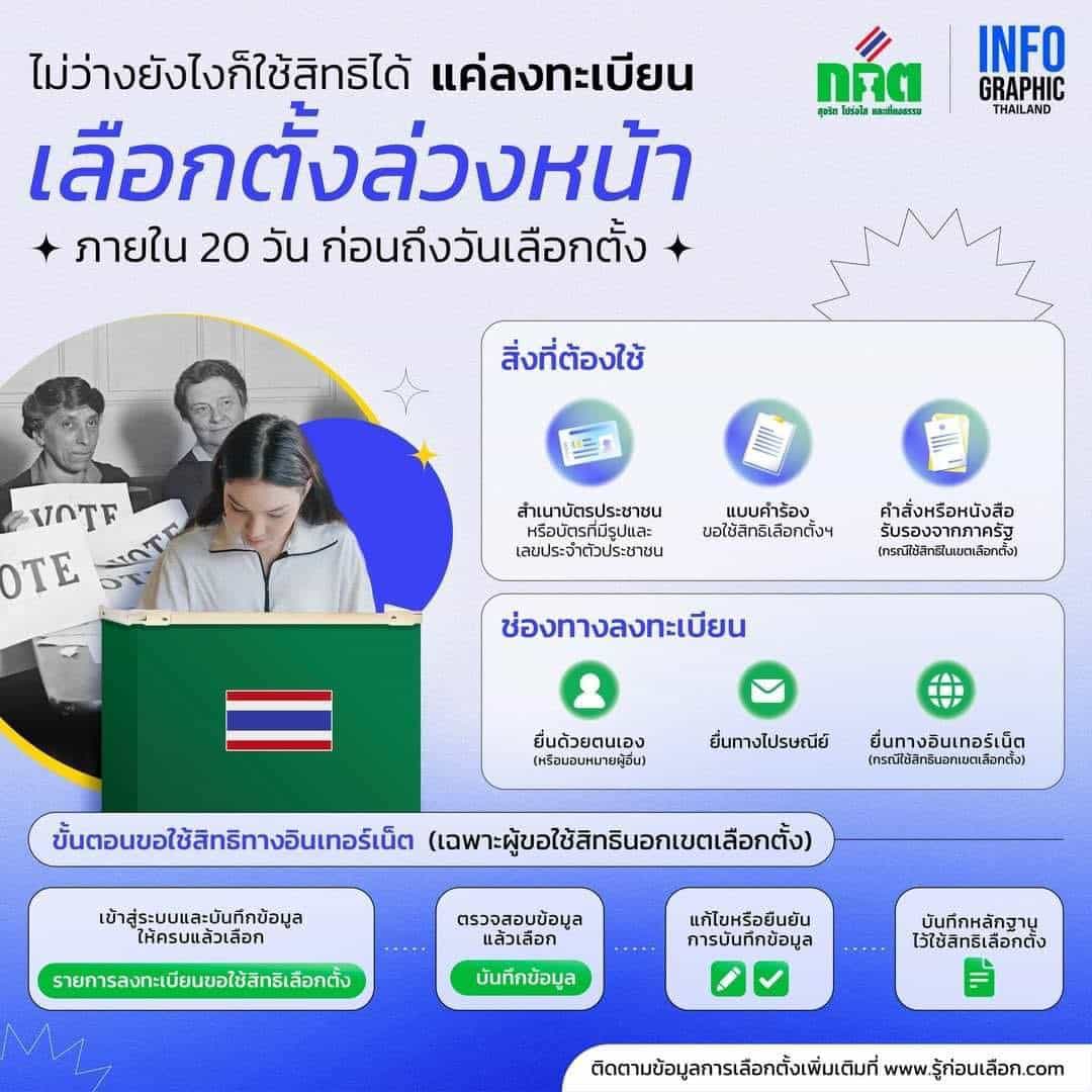 ลงทะเบียนเลือกตั้งล่วงหน้า 2566