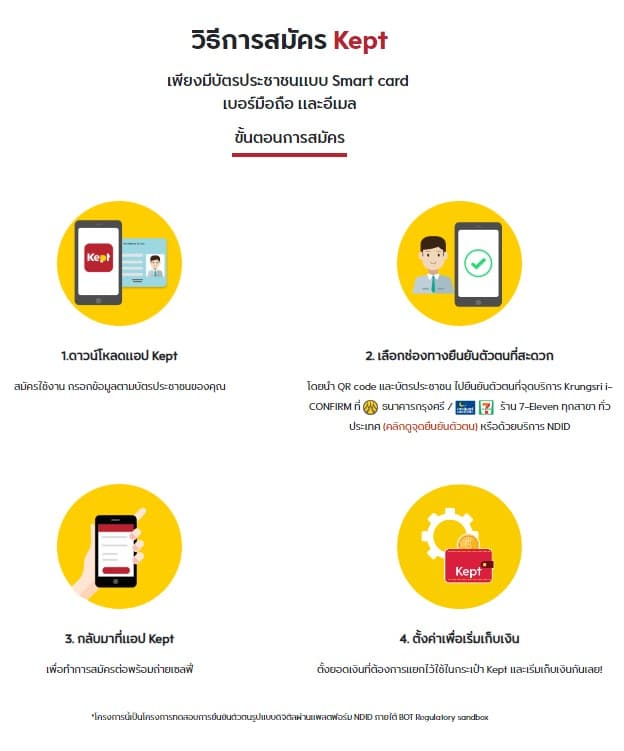 วิธีการสมัคร แอป Kept