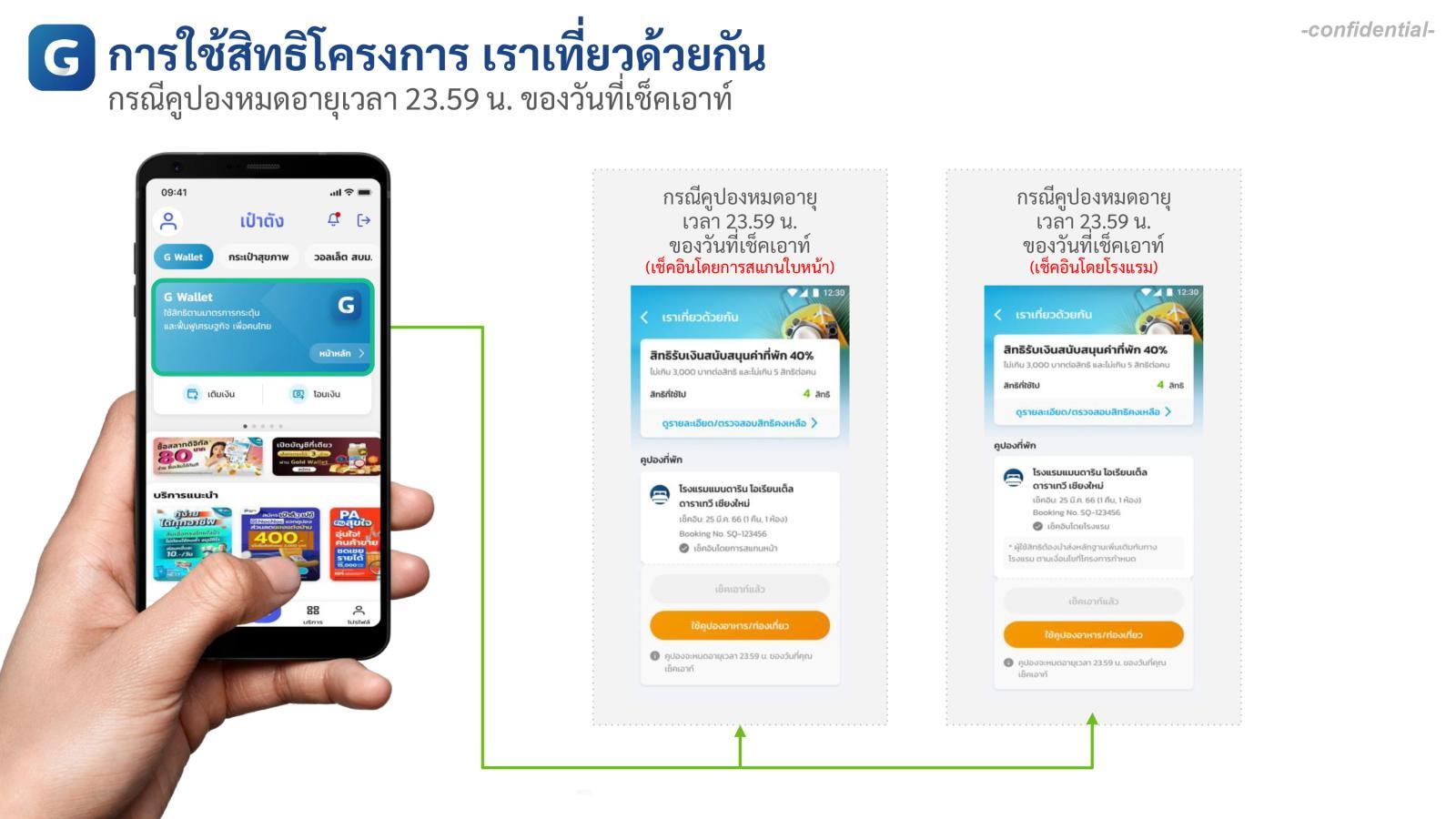 วิธีใช้ คูปอง เราเที่ยวด้วยกันเฟส 5