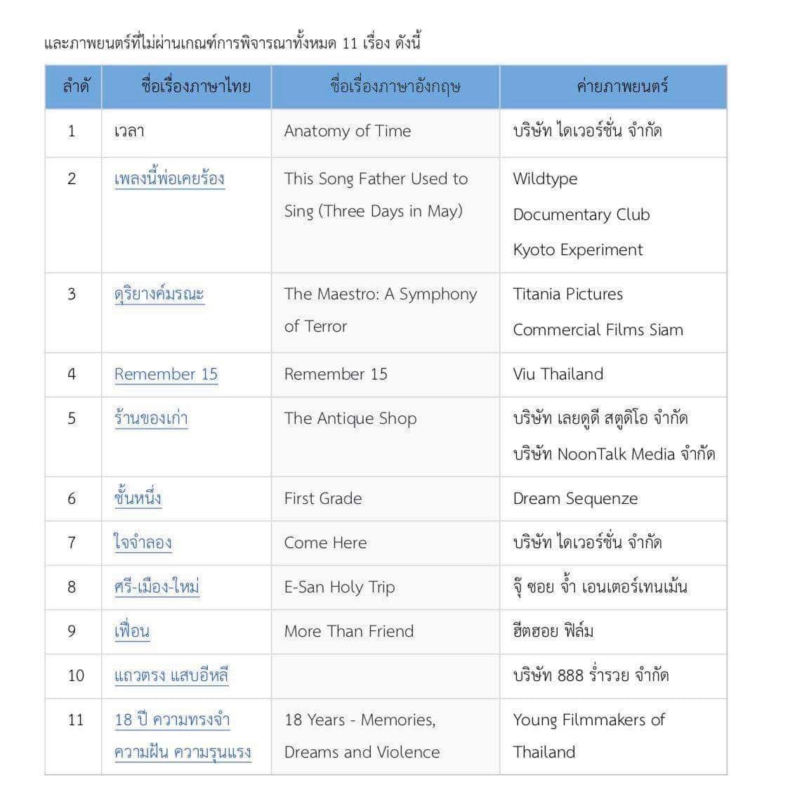 สรุปดราม่า #แบนสุพรรณหงส์