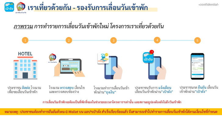 เลื่อนวันเข้าพักเราเที่ยวด้วยกันเฟส 5 ทำยังไง