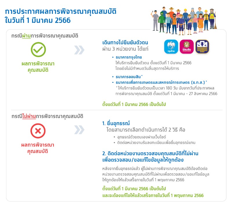 เอกสารยื่นอุทธรณ์บัตรคนจน ใช้อะไรบ้าง