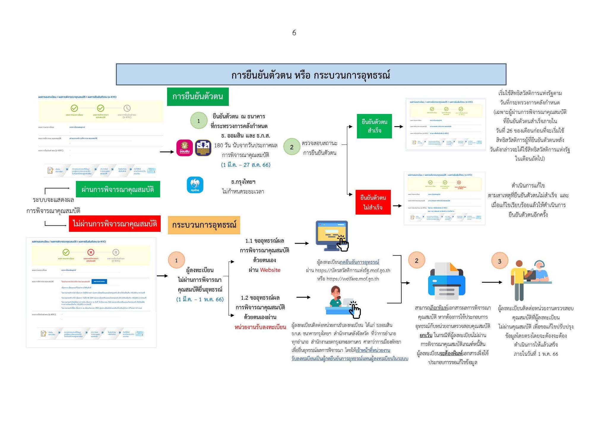 ไทม์ไลน์ใหม่ บัตรสวัสดิการแห่งรัฐ ยื่นอุทธรณ์ 2023