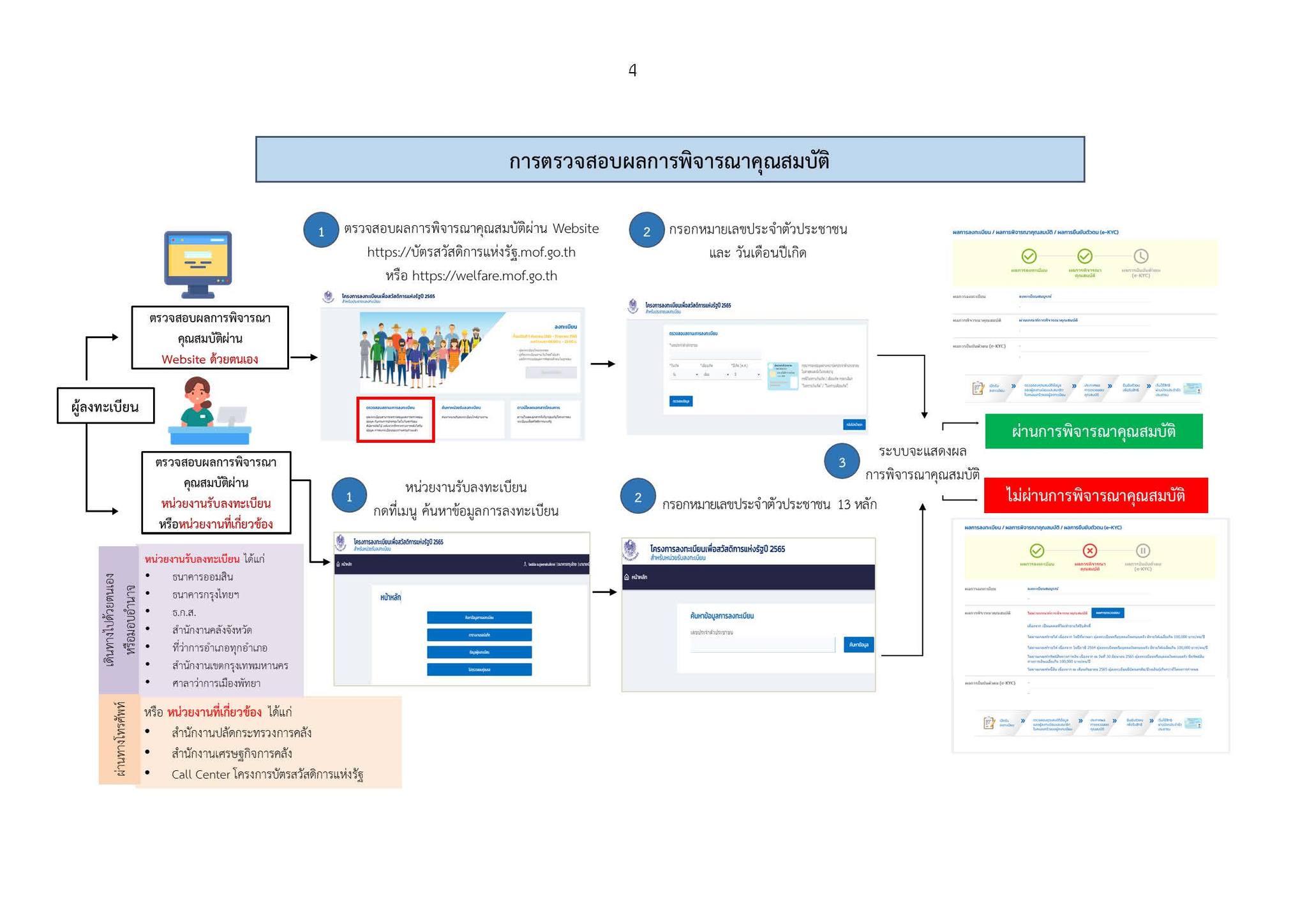 ไทม์ไลน์ใหม่ บัตรสวัสดิการแห่งรัฐ ยื่นอุทธรณ์ 2566