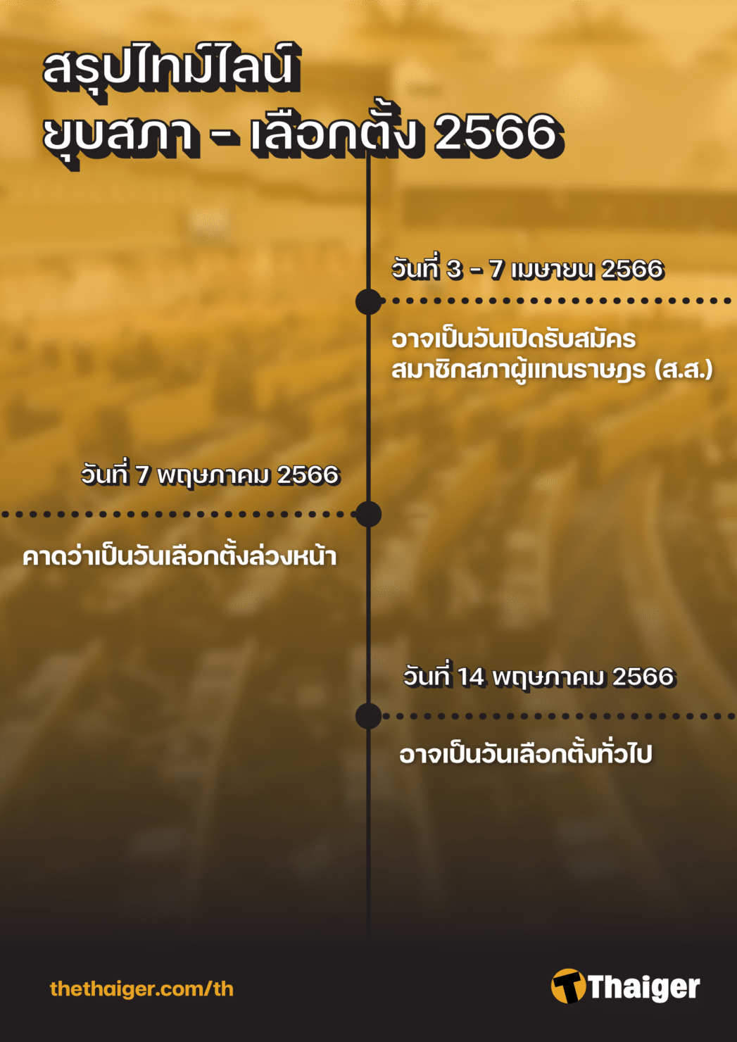﻿ไทม์ไลน์ ยุบสภา 2566