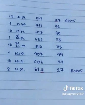 เลขเด็ด เซียนแปะโรงสี 2 5 66 สูตรคำนวณเป๊ะ แห่ตามเต็ม Tiktok | Thaiger  ข่าวไทย
