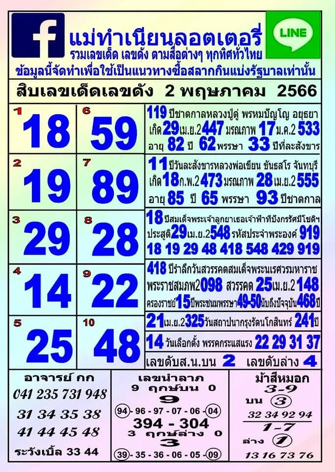 แม่ทำเนียน 2 5 66