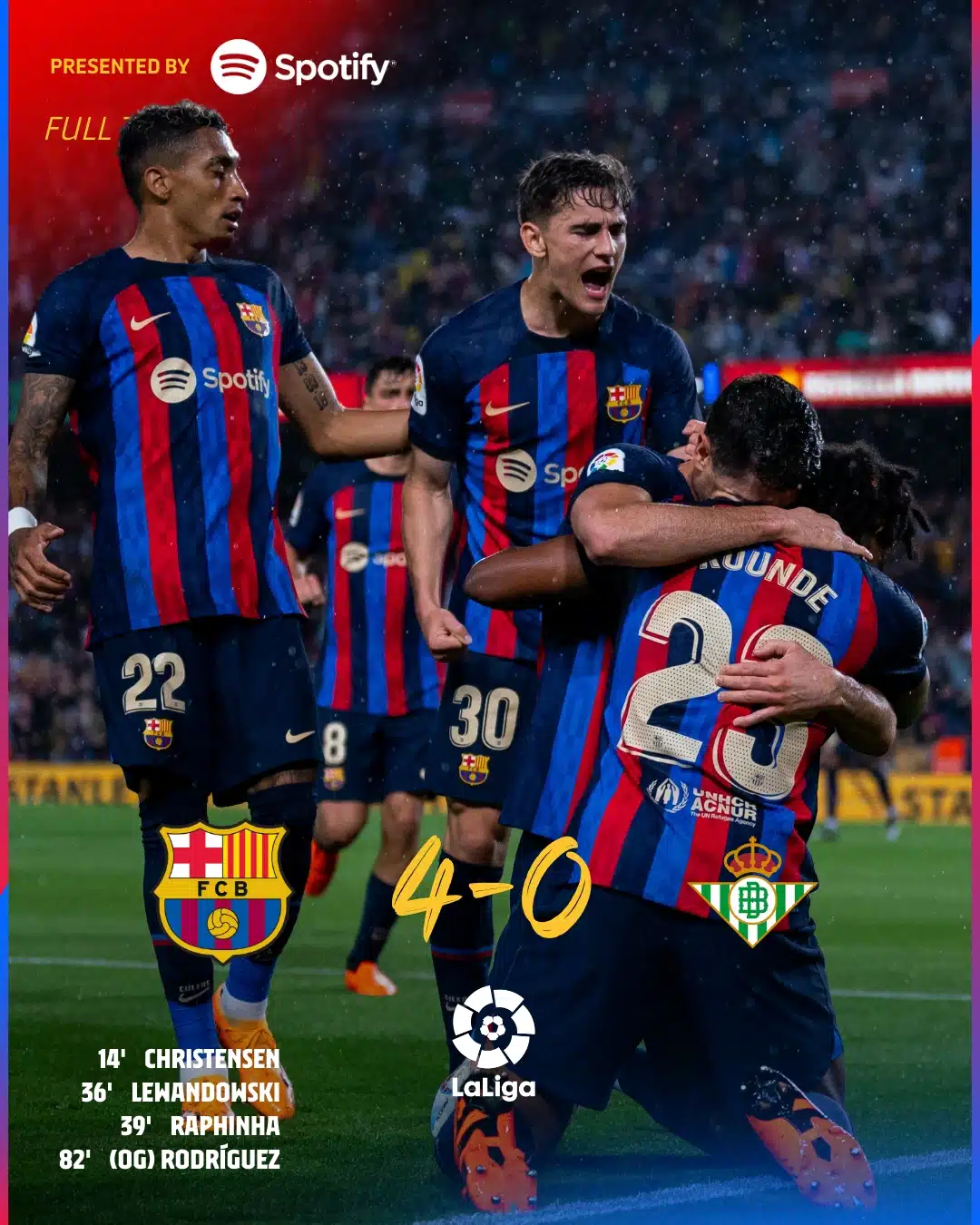 ผลบอลเมื่อคืนนี้ บาร์เซโลน่า เรอัล เบติส