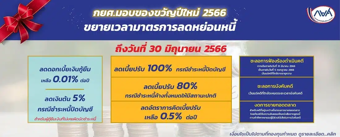 ขยายเวลาลดหย่อนหนี้ กยศ.