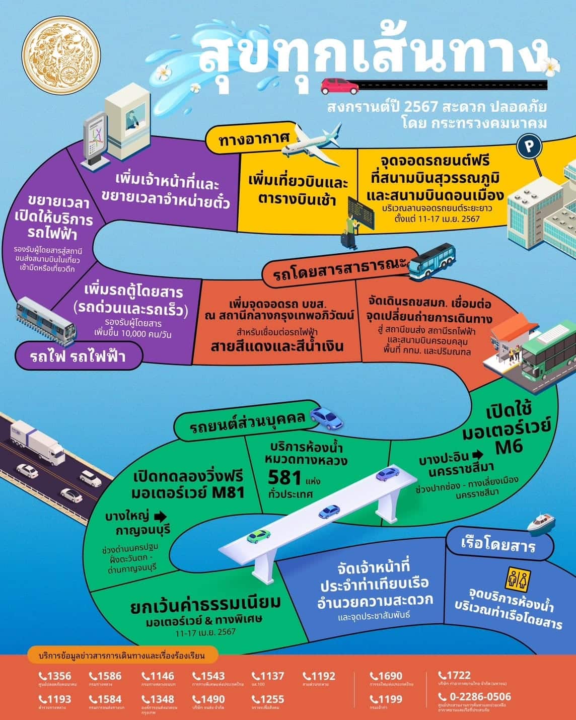ขึ้นทางด่วนฟรี สงกรานต์ 11-21 เม.ย. 67