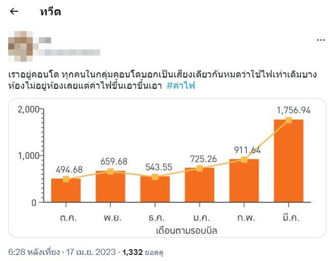 ข่าวค่าไฟแพง