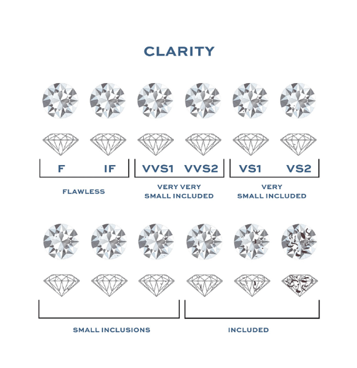 ความสะอาดของเพชร