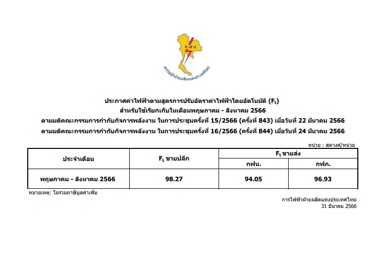 อัตราค่าไฟฟ้าในงวดเดือนพฤษภคาม ถึง สิงหาคม 2566