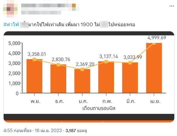 ค่าไฟทำไมแพง