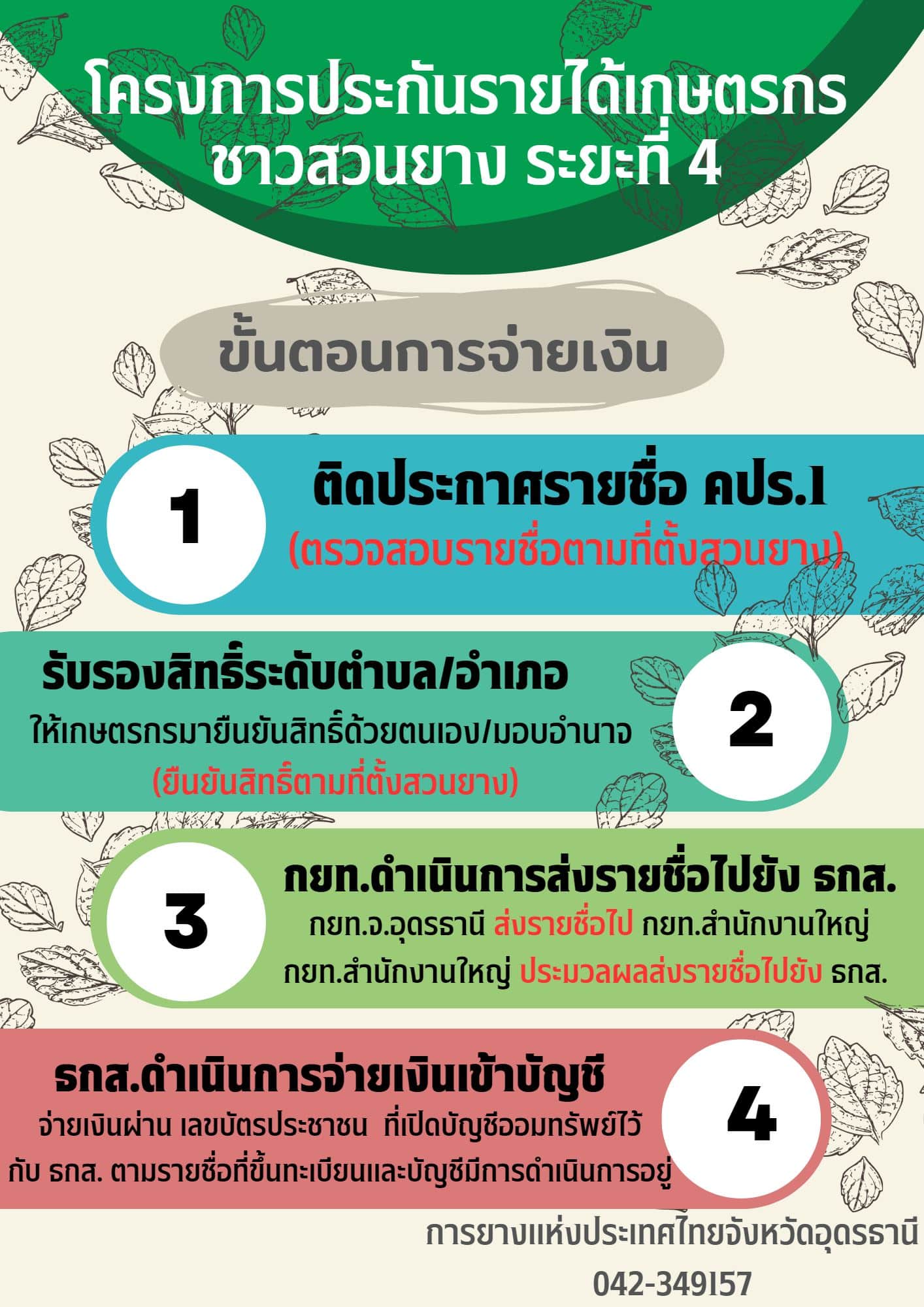 ประกันรายได้ยางพาราเฟส 4 งวด 3