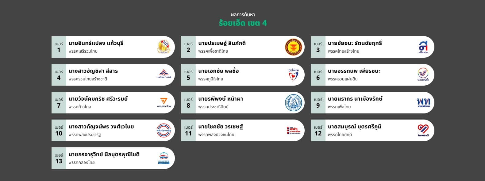 ผู้สมัคร ส.ส. ร้อยเอ็ด 2566