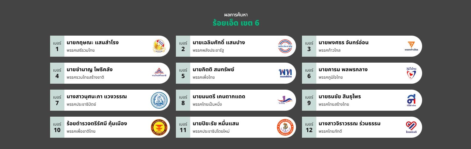 ผู้สมัครสมาชิกสภาผู้แทนราษฎร จังหวัดร้อยเอ็ด