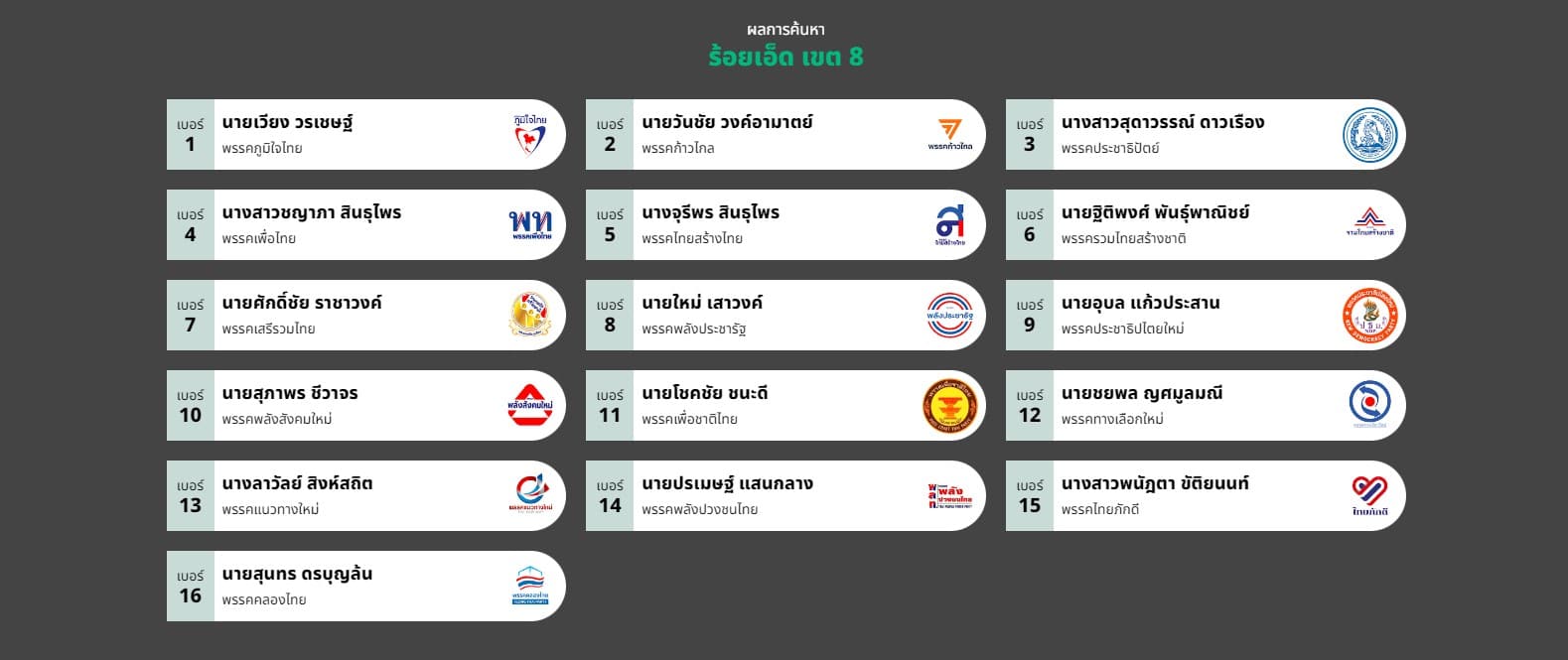 ผู้สมัคร ส.ส. ร้อยเอ็ด 2566