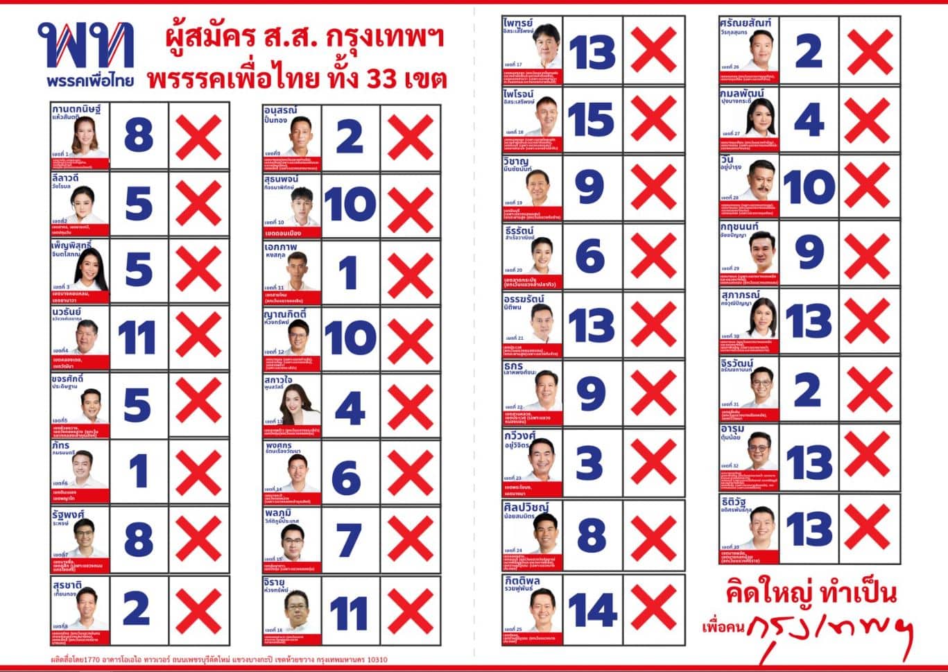 ผู้สมัครส.ส.กรุงเทพ เพื่อไทย