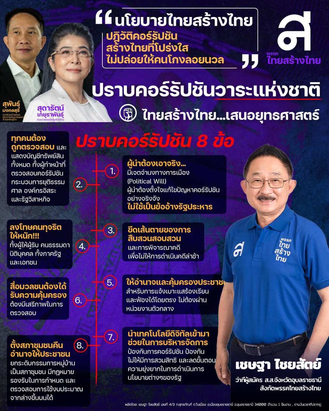 พรรคไทยสร้างไทย อุบลราชธานี 2566