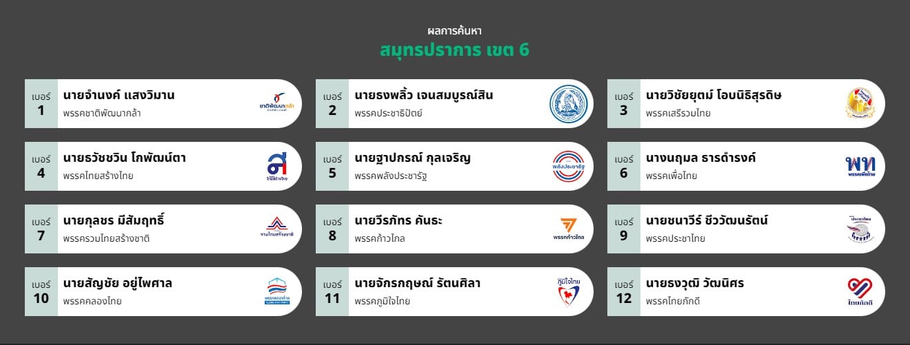รายชื่อผู้สมัคร ส.ส. สมุทรปราการ