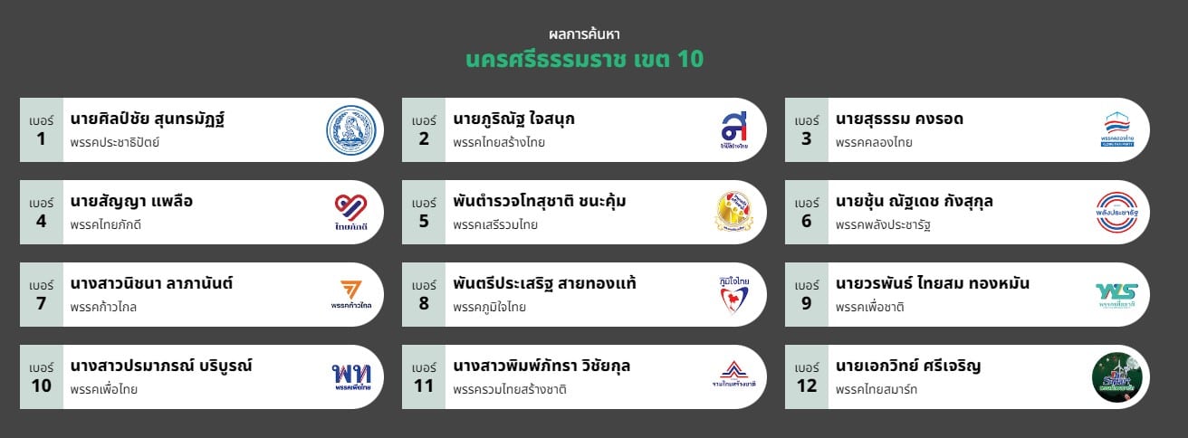 รายชื่อ ส.ส. นครศรีธรรมราช เขต 10