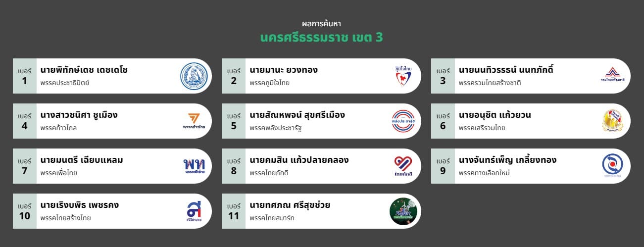 รายชื่อ ส.ส. นครศรีธรรมราช เขต 3