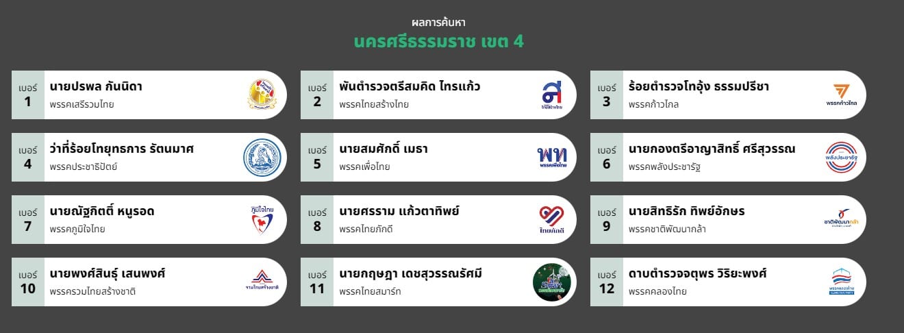รายชื่อ ส.ส. นครศรีธรรมราช เขต 4