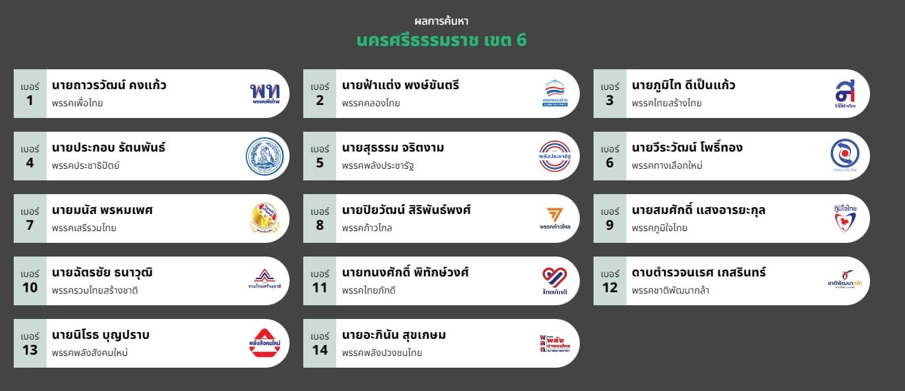 รายชื่อ ส.ส. นครศรีธรรมราช เขต 6