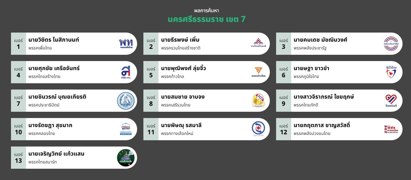 รายชื่อ ส.ส. นครศรีธรรมราช เขต 7