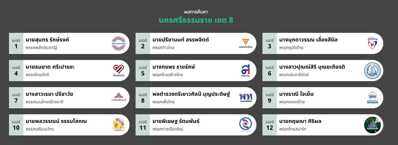 รายชื่อ ส.ส. นครศรีธรรมราช เขต 8