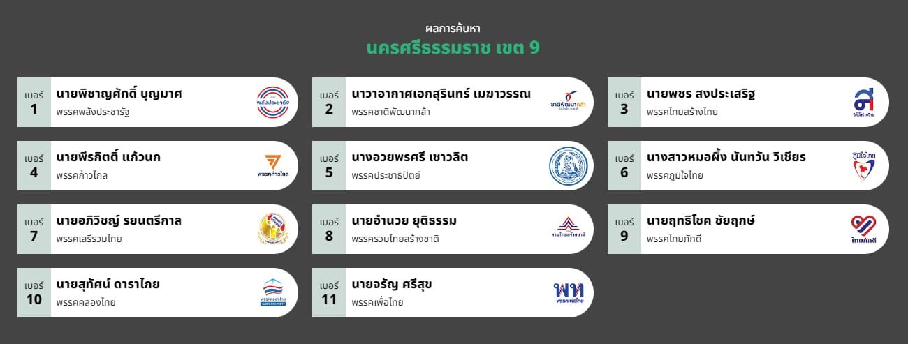 รายชื่อ ส.ส. นครศรีธรรมราช เขต 9