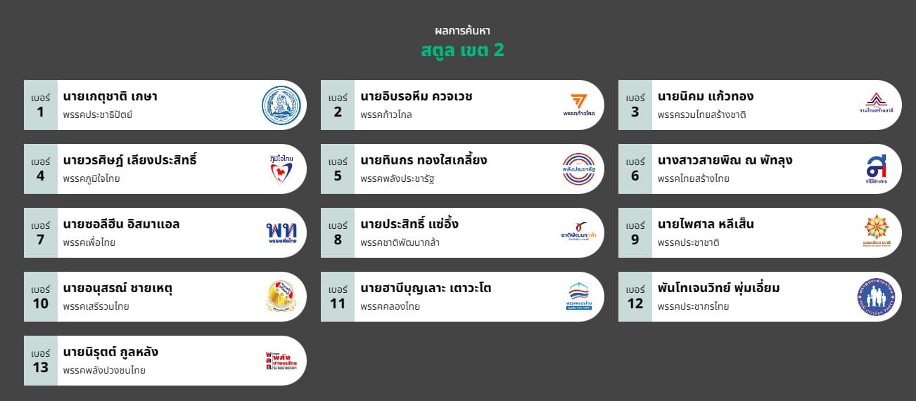 รวมลิสต์รายชื่อ ส.ส. สตูล