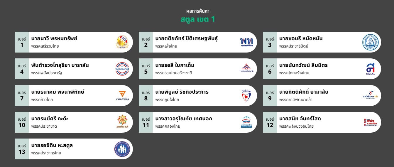 รายชื่อ ส.ส. จังหวัดสตูล